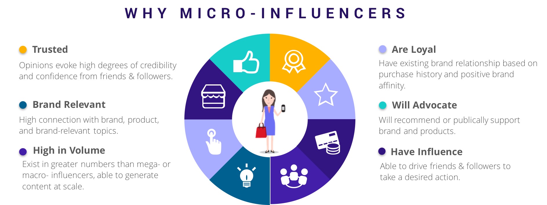 micro influencer, why, marketing