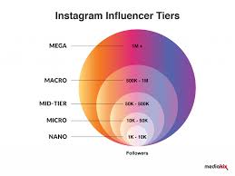 influencer marketing step by step guide, influencer marketing guide