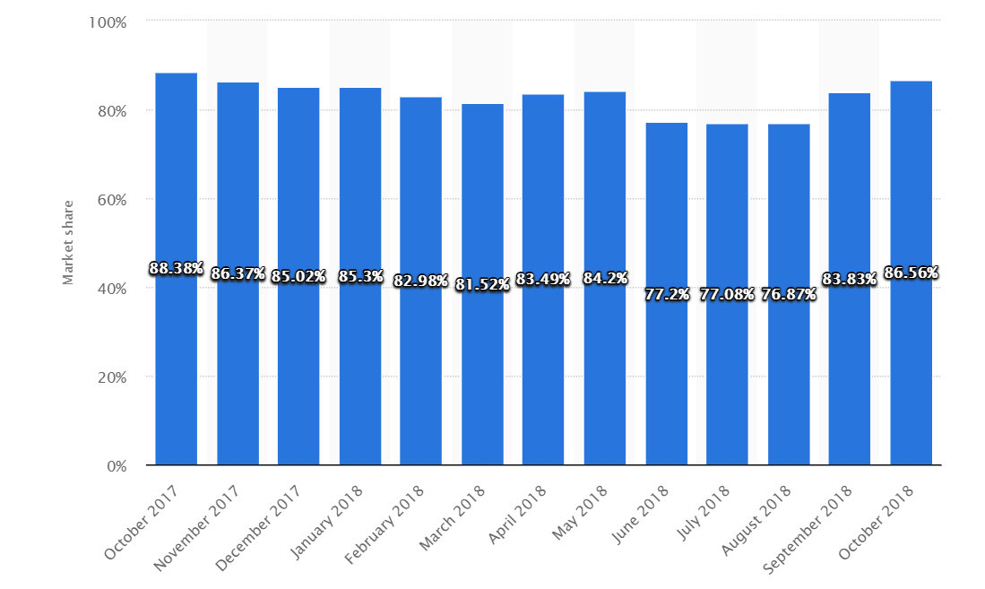 India’s influencer marketing, influencer marketing 2019