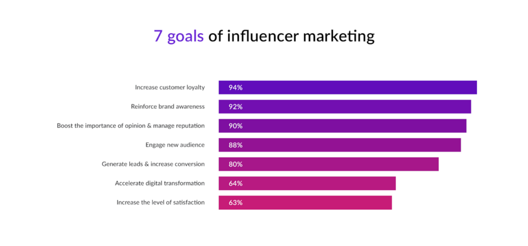 influencer marketing strategy, Ace influencer marketing campaigns