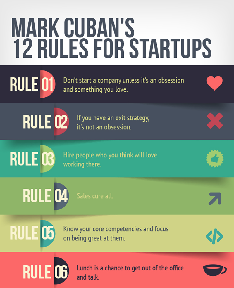 Entrepreneurship-mark-cuban-12-rules-infographic best infographics best infographic examples
