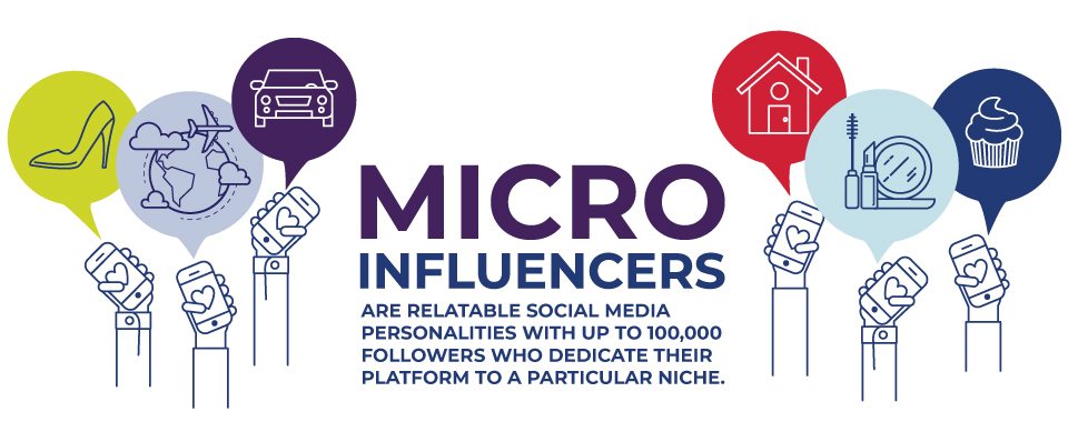 Image result for micro influencers