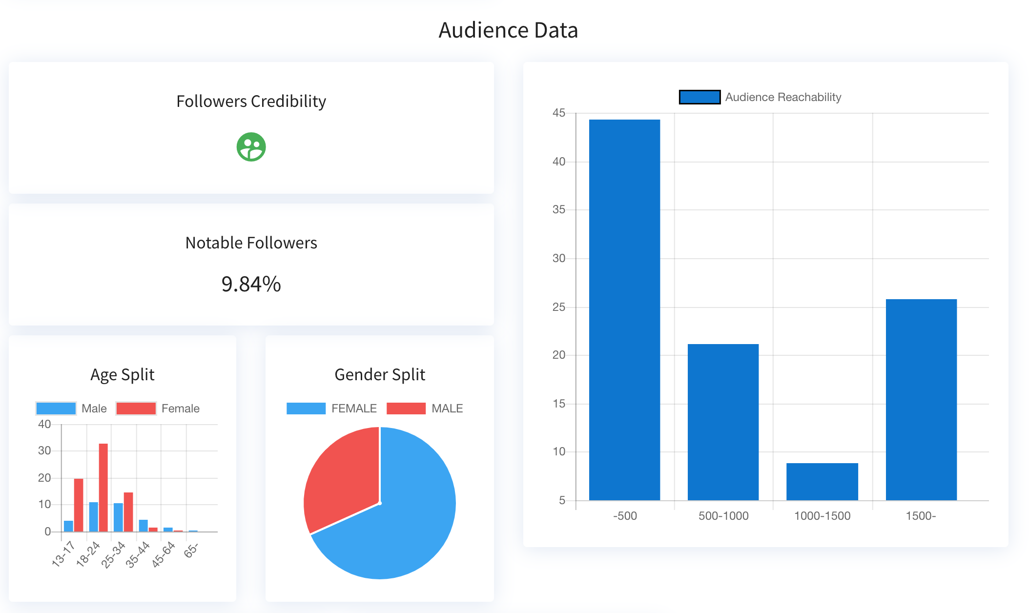 Asia's leading influencer marketing platform