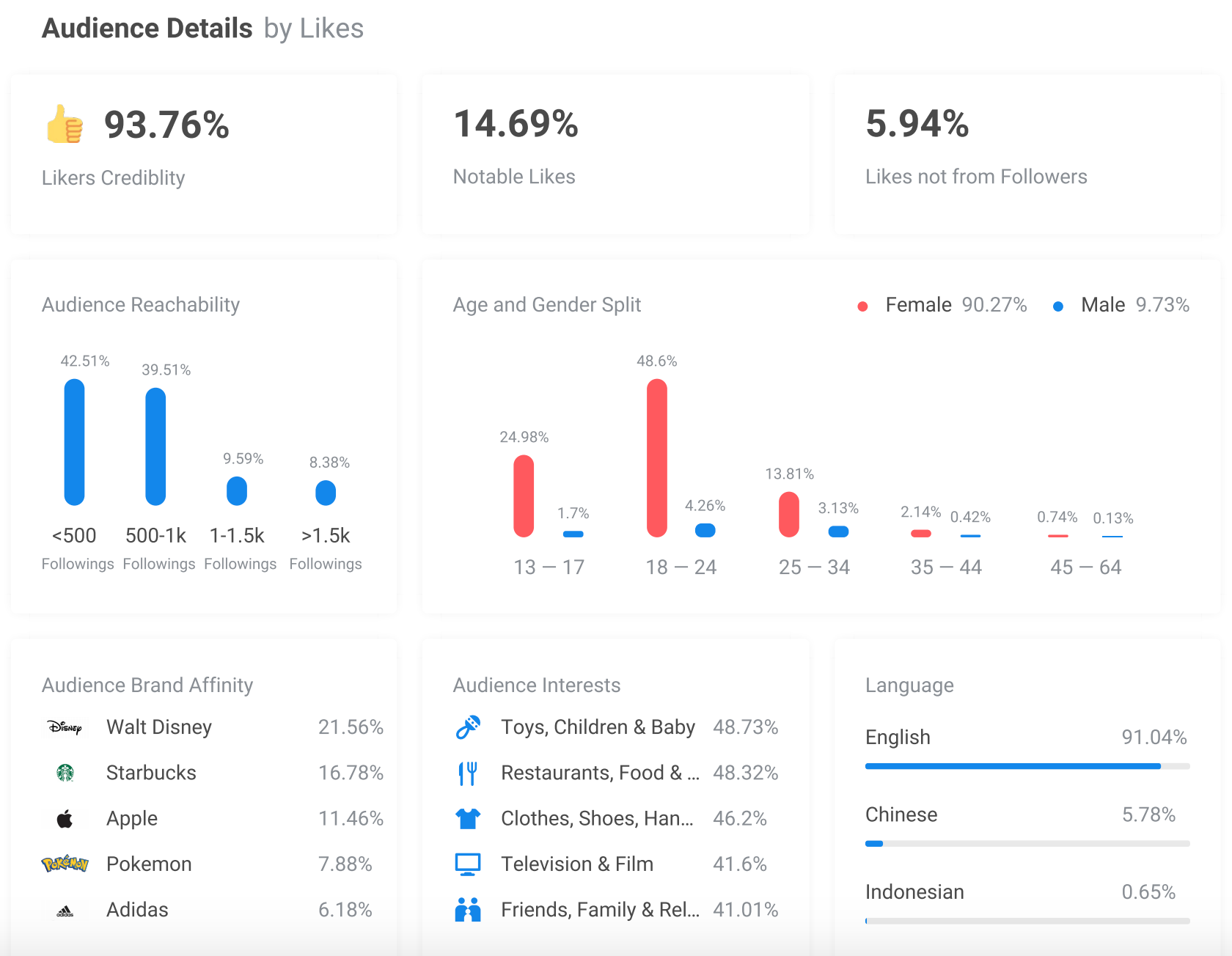 Asia's leading influencer marketing platform