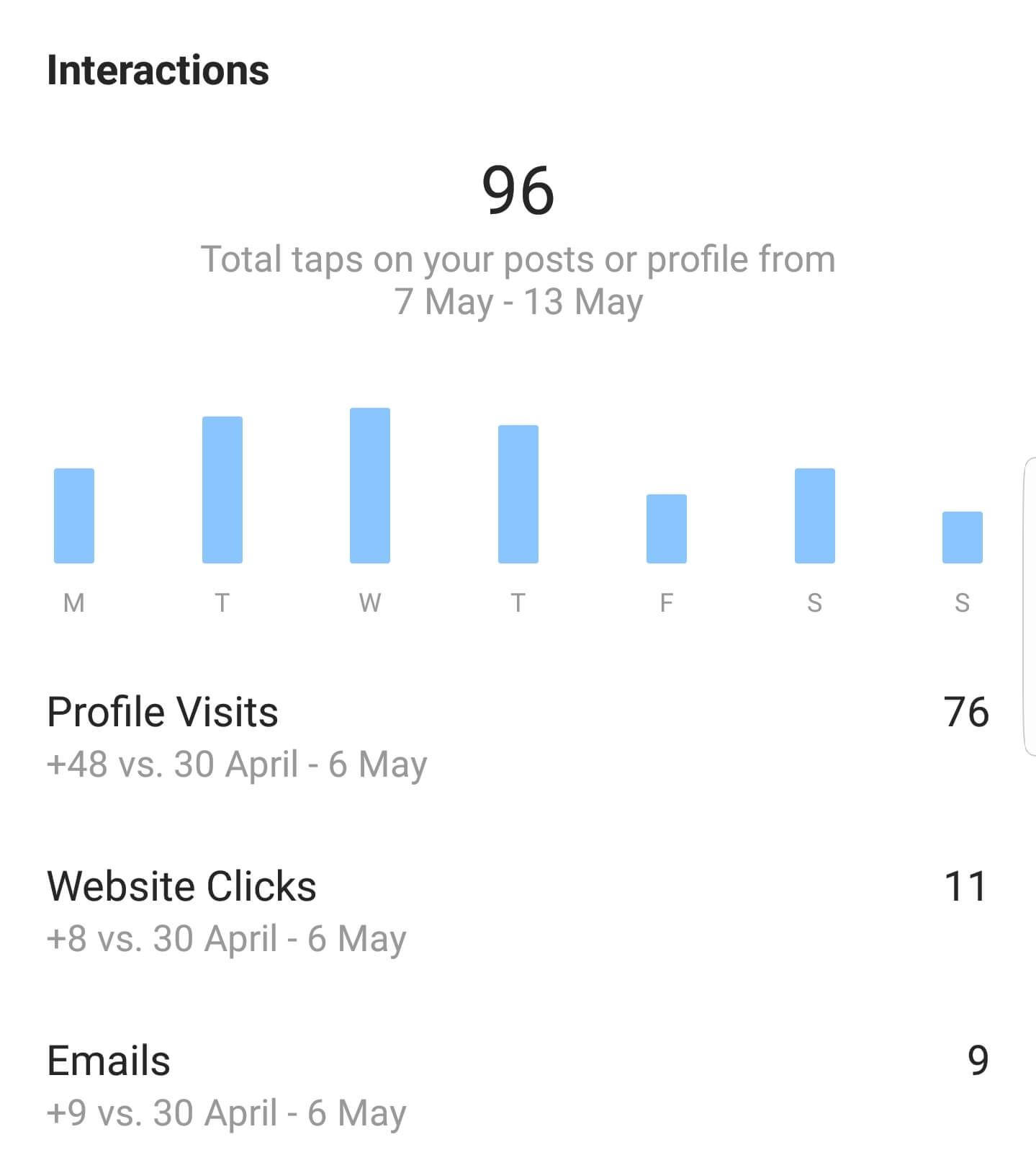 Image result for instagram interactions