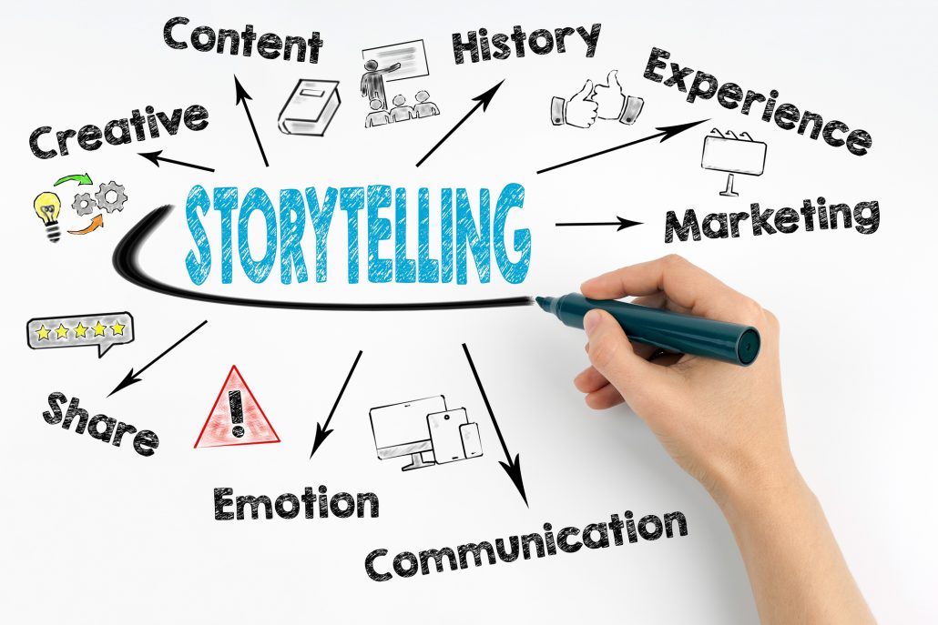 Image result for story telling