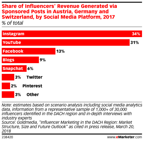 Image result for influencer user analytics 2017