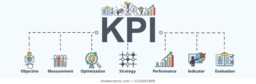 Image result for KPI