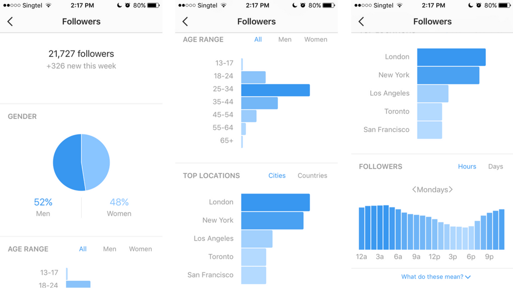 Image result for instagram analytics