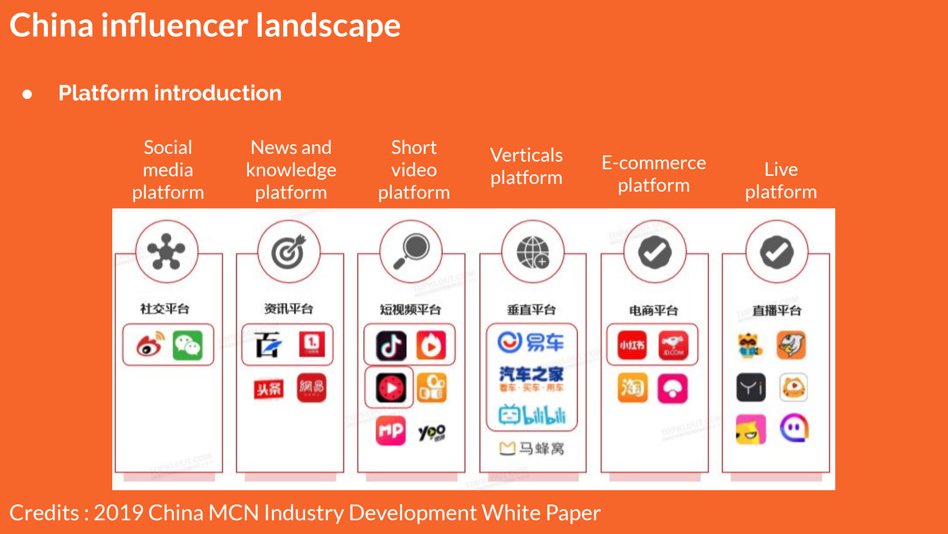 China social media guide 2020, influencer marketing china 2020, china social media