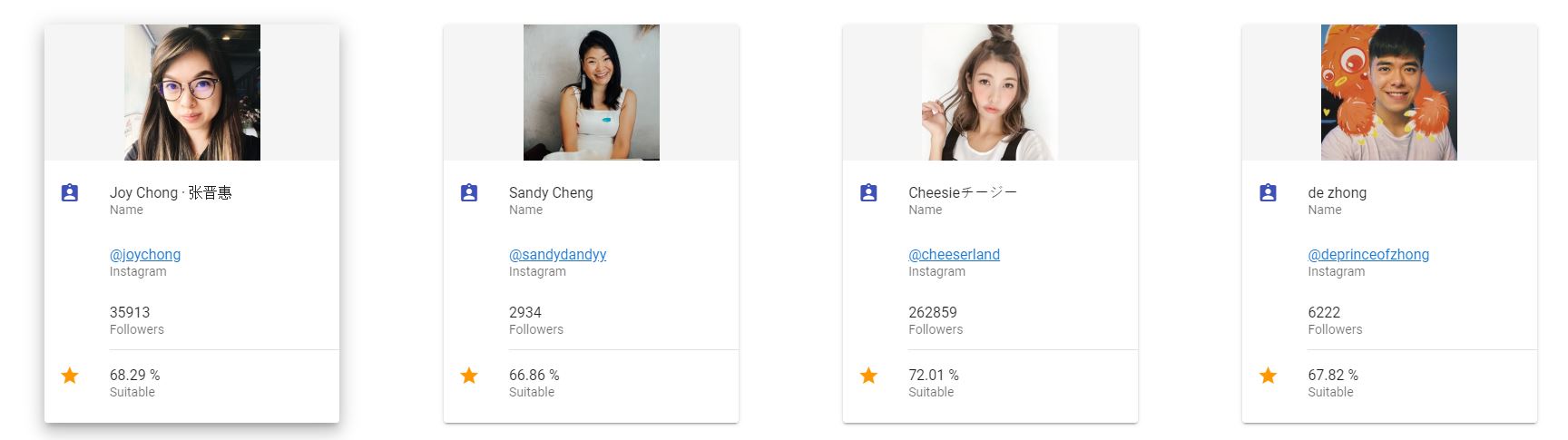tryinfluencers, find influencers online, influencer platform