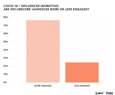 influencer marketing during covid-19, influencer strategy