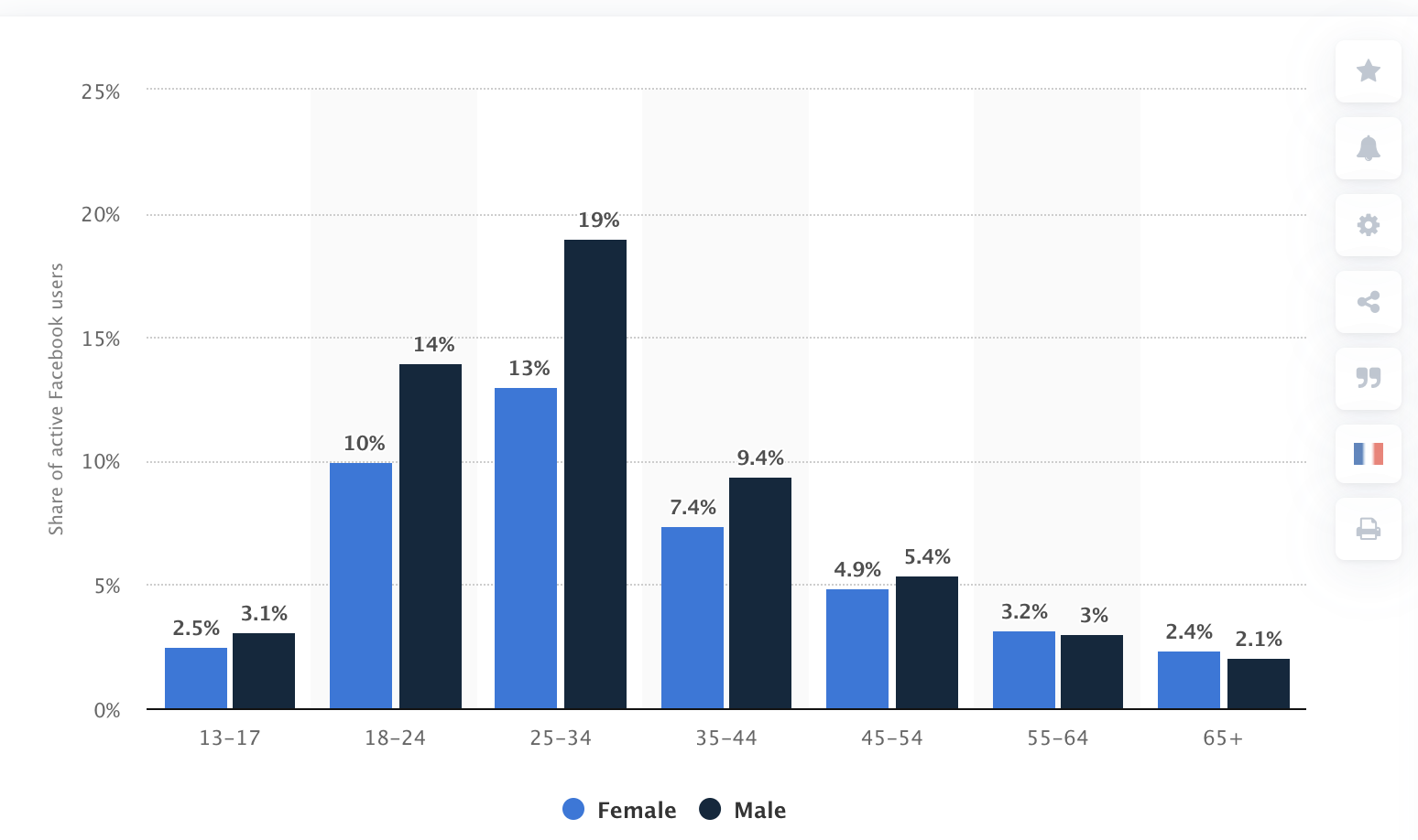 Marketing 2020, Social media platforms