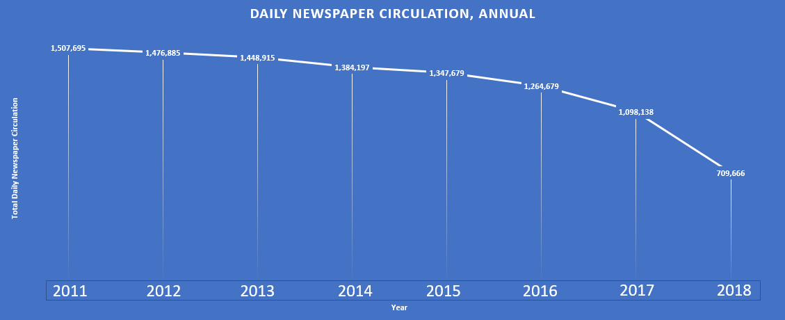 Statistics by Official site