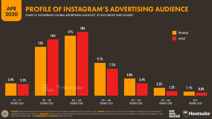 Influencer Marketing