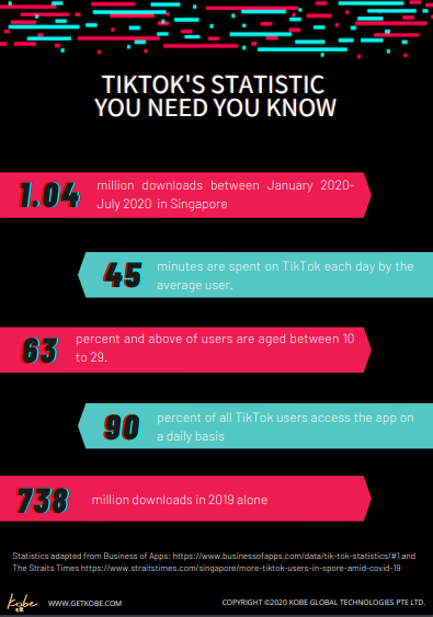 understanding tik tok advertising, tik tok marketing, tik tok ads, tik tok marketing strategies, tik tok statistics