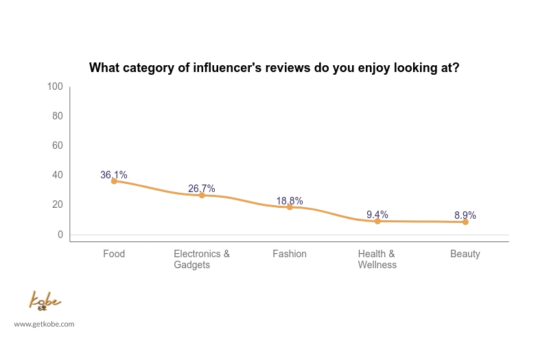 marketing guide to gen z, influencer marketing to gen z, gen z marketing statistics, how to reach out to gen z, marketing to gen z