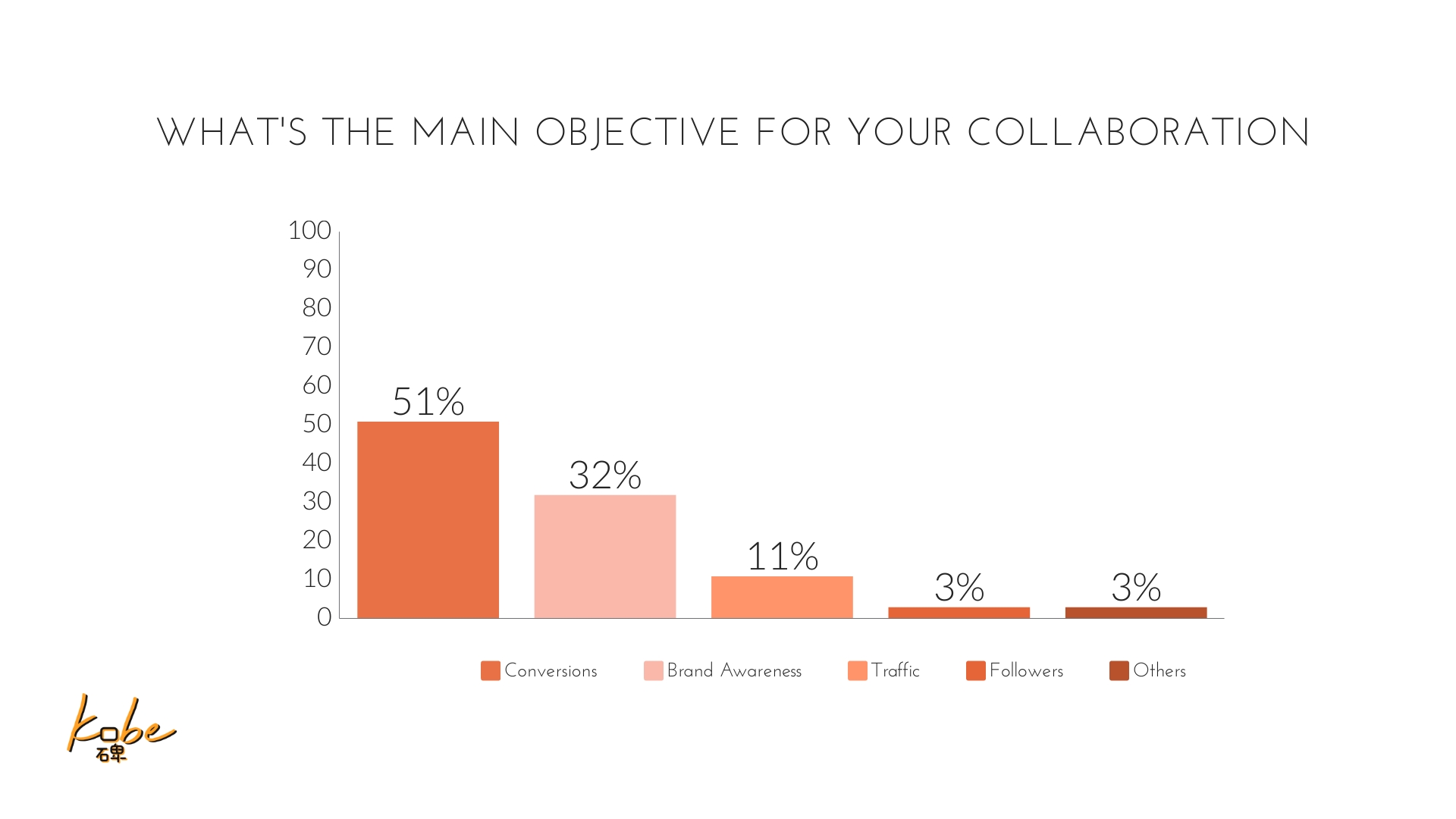 influencer marketing, marketers, influencers