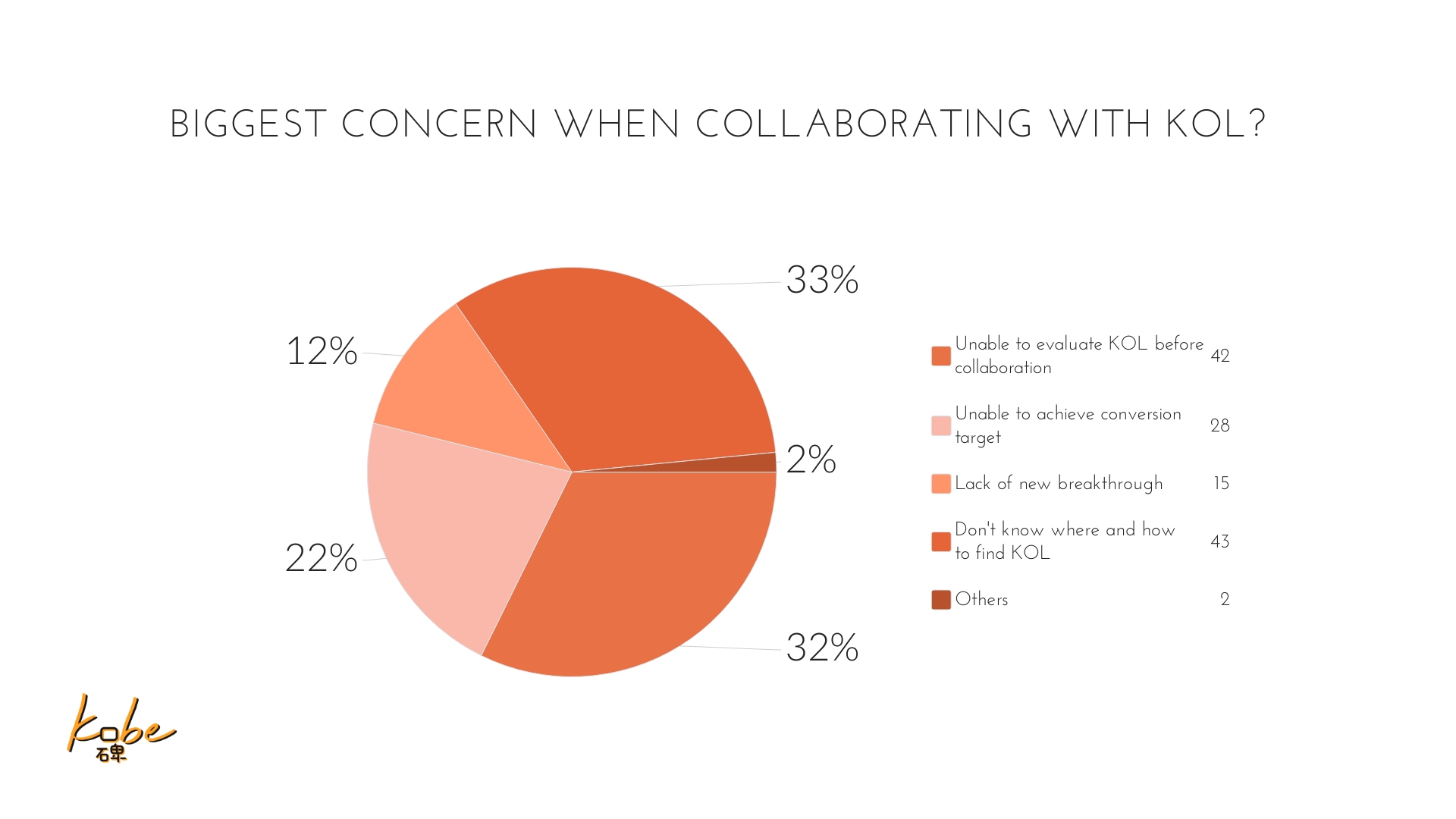 influencer marketing, marketers, influencers