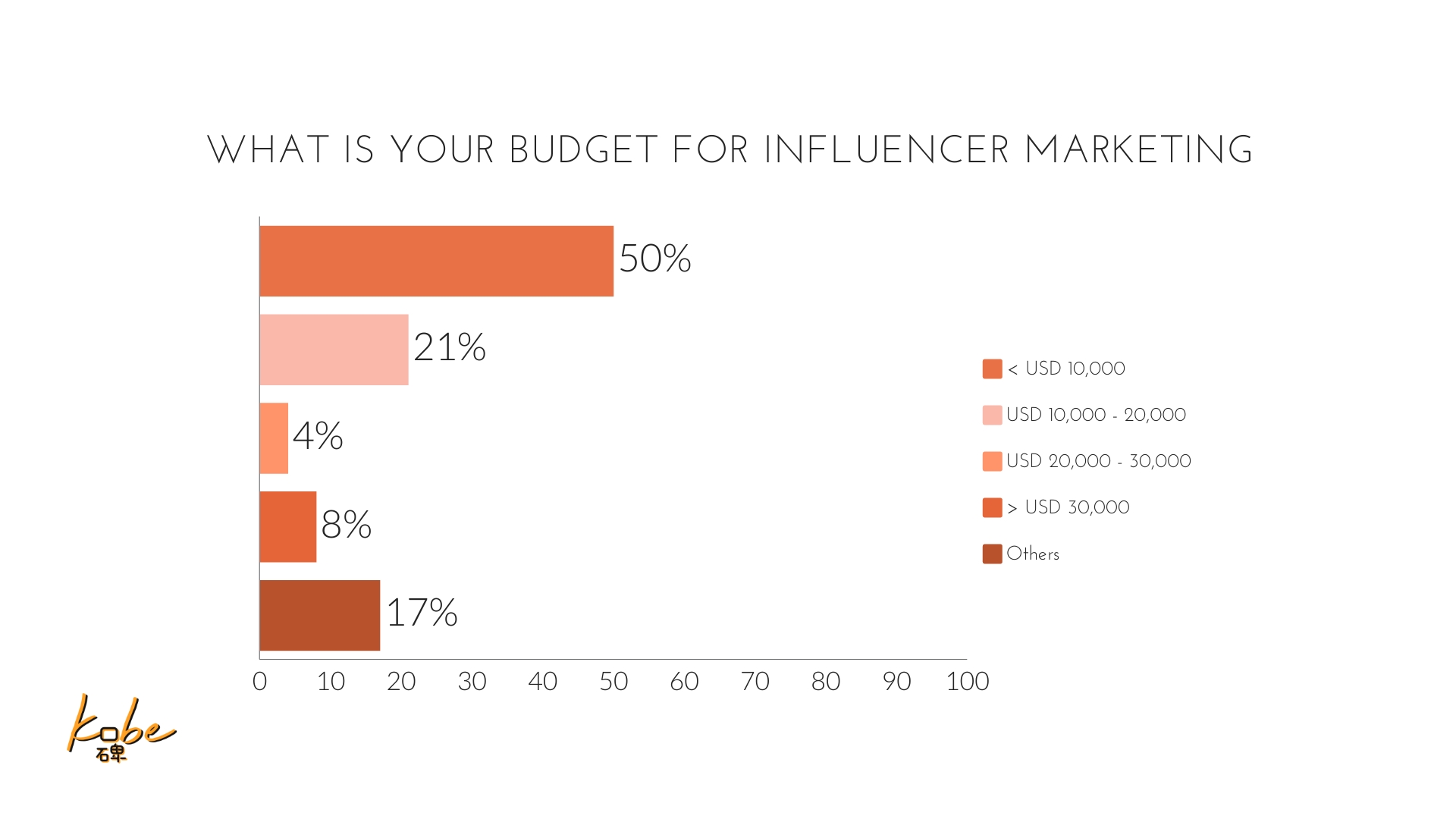 influencer marketing, marketers, influencers