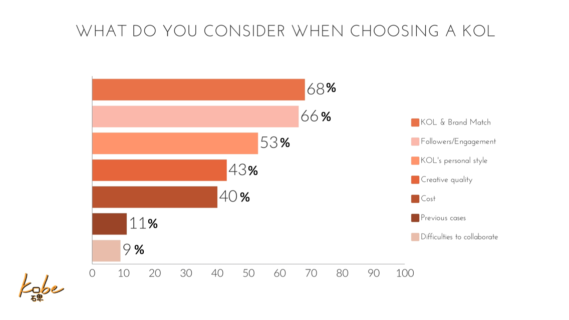 influencer marketing, marketers, influencers