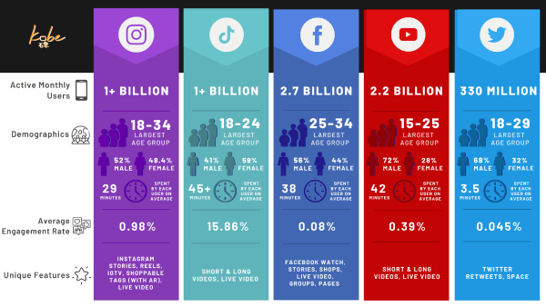 Best Platforms for Influencer Marketing