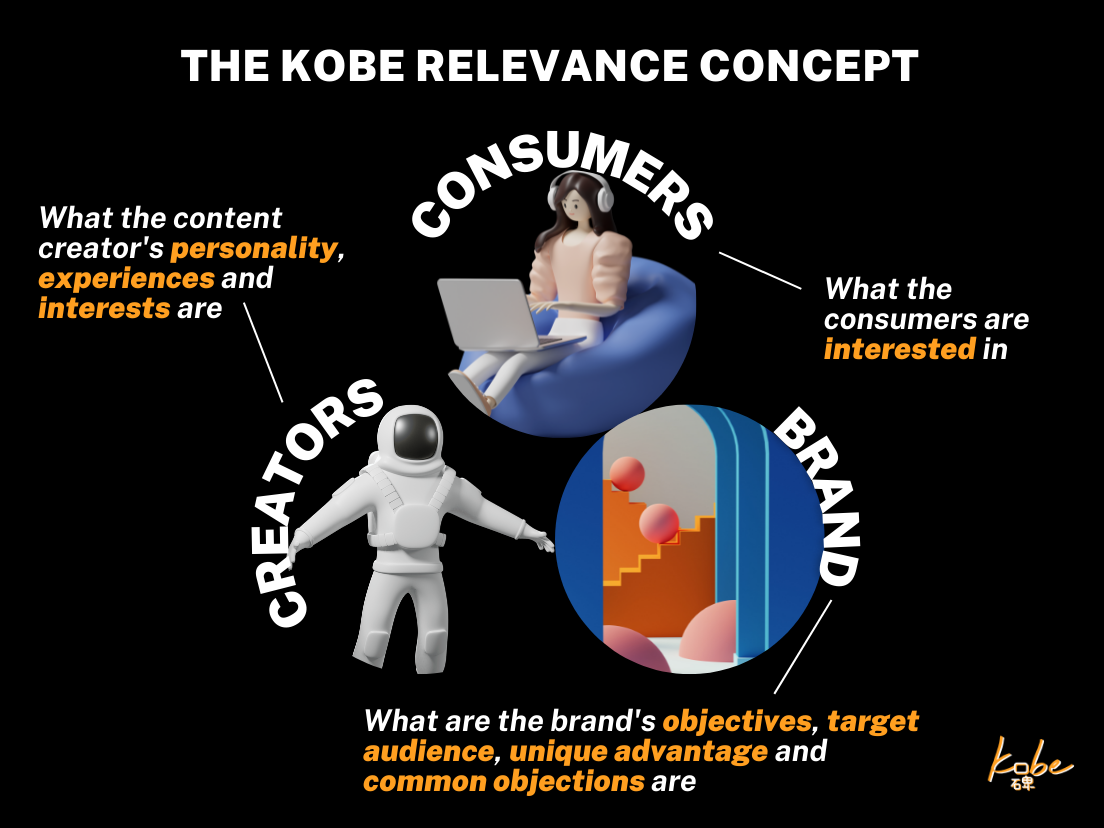 kobe activation meeting - Kobe influence Canvas