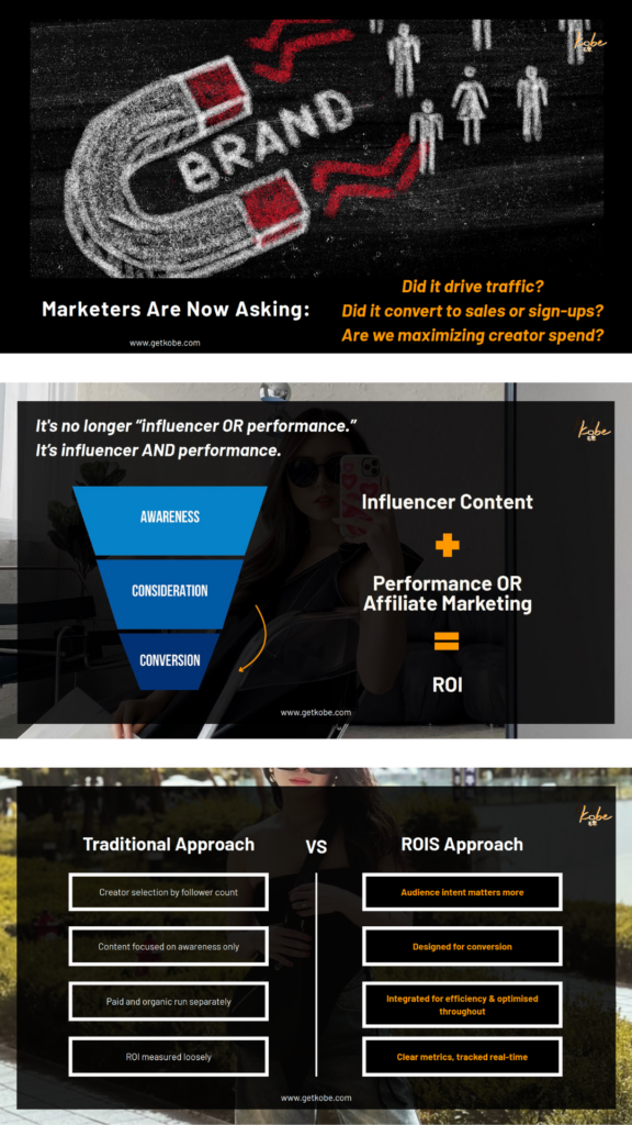 Return on influencer spend (ROIS)
