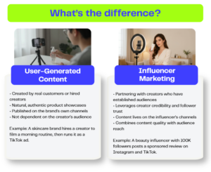 User-Generated Content Influencer Marketing