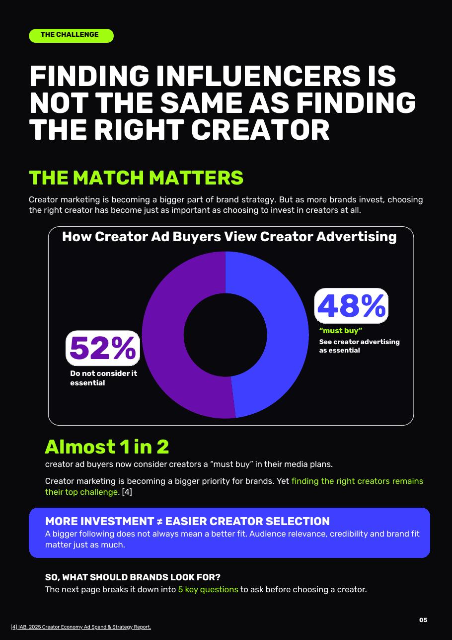 Report page 5: five questions worth stepping back to ask before choosing a creator
