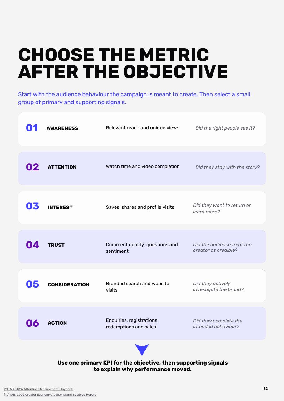 Report page 12: choosing the metric after the objective