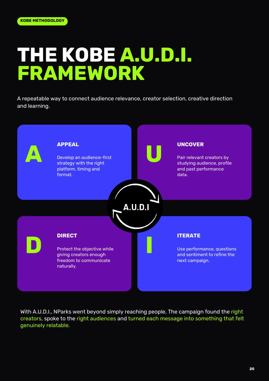 Report page 20: the KOBE A.U.D.I. framework